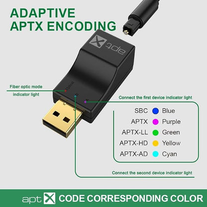 USB Optical Wireless Bluetooth Transmitter 2 in 1 Audio Transmitter Adapter Low - Image 6