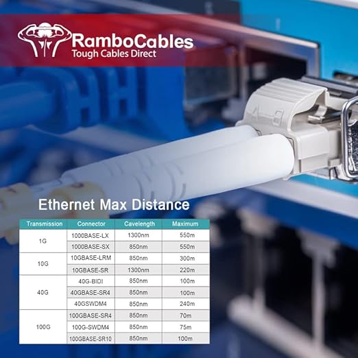 OM3 Fiber LC to LC 20m, OM3 Multimode Fiber Patch Cable, Options 7in~500ft - Image 6