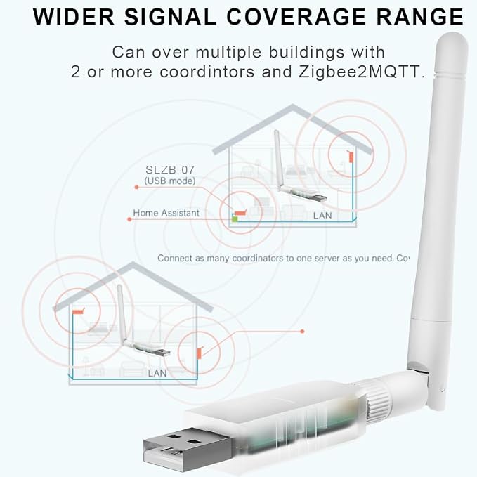 SMLIGHT SLZB-07P7 Zigbee 3.0 Coordinator Thread/Matter Mini USB Adapter Works - Image 5