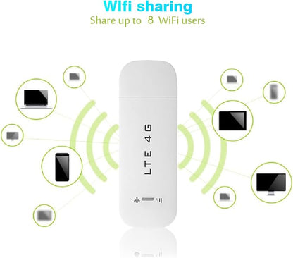 4G LTE USB Modem Network Adapter, 4G LTE USB Network Adapter Hotspot Router - Image 9