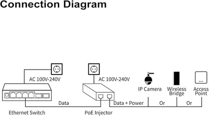 10G POE++ Injector, IEEE802.3af/at/bt 90W, Converts a Non-PoE Port to A PoE++ - Image 3