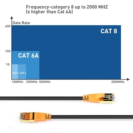 Smolink Cat8 Ethernet Cable 50ft, Shielded Network Wire, Weatherproof 40Gbps - Image 3