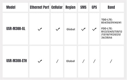 USR-M300 High Performance Edge IoT Gateway Expandable IO Modules User - Image 8