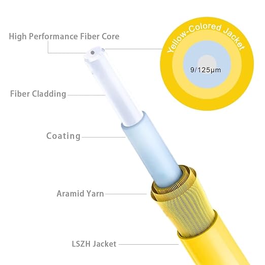 OS2 Patch Cable 300ft LC to LC Single Mode Fiber Patch Cables, Options - Image 4