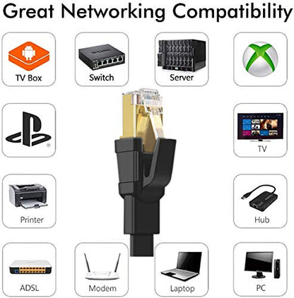 Jadaol Cat 8 Ethernet Cable 6 ft, 40Gbps 2000MHz Flat RJ45 S/FTP LAN Patch Cable - Image 7
