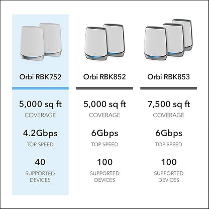 NETGEAR Orbi Whole Home Tri-Band Mesh WiFi 6 System – Router - Image 6