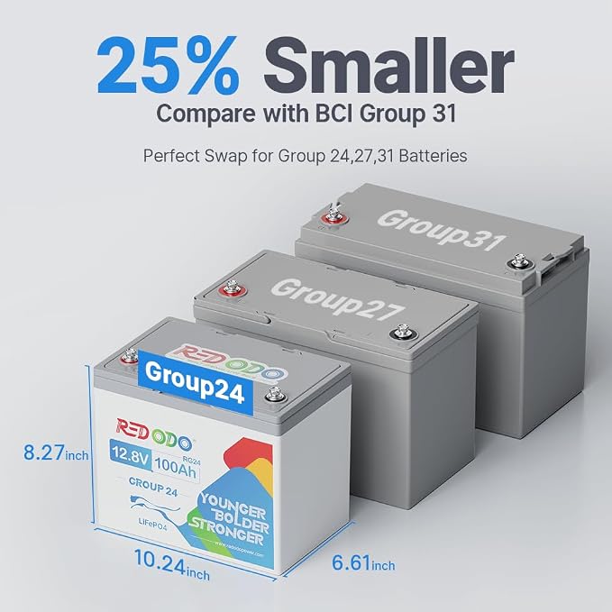 Redodo 12.8V 100Ah Group 24 Battery, 1280Wh Deep Cycle LiFePO4 Battery - Image 3