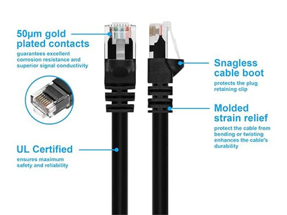 Monoprice Cat6 Ethernet Patch Cable - Image 3