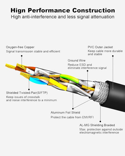 CAT 8 Ethernet Cable, 15ft Ultra High Speed 40Gbps 2000MHz SFTP 26AWG CAT8 - Image 3