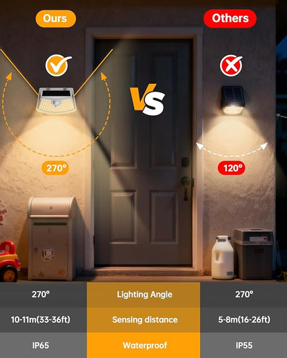 Aootek New Solar Motion Sensor Lights 120 LEDs - Image 4
