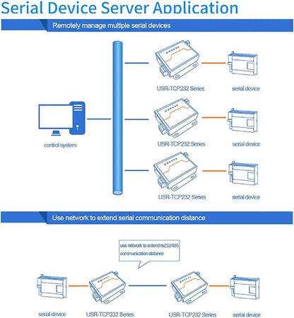 Usr-Tcp232-410S RS232 / RS485 Serial to Ethernet Adapter/IP Device Server - Image 8