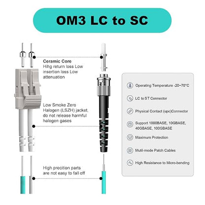 FiberPrime- OM3 LC to ST Fiber Patch Cable, Duplex Multimode, MM Fiber Optic - Image 3