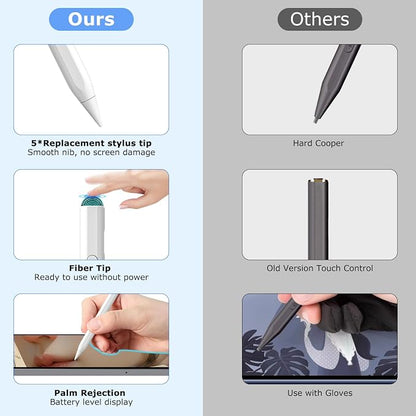Stylus Pen for iPad, 2 in 1 Active and Capacitive Apple Pen, Fast Charge for - Image 8