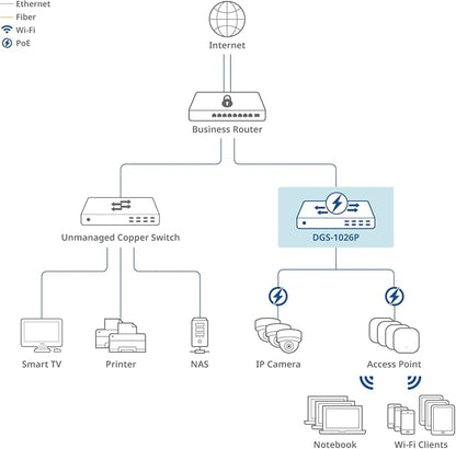 D-Link 24-Port Gigabit PoE+ Unmanaged Switch - Image 14