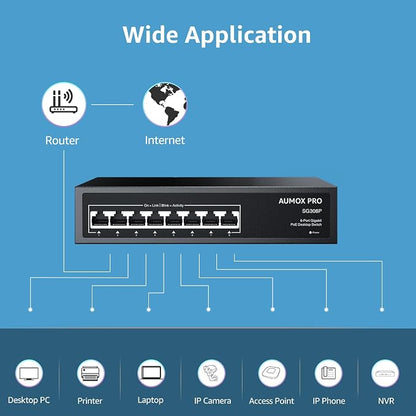 8 Port PoE Switch Gigabit 120W, Gigabit Unmanaged Ethernet Switch, Plug & Play - Image 8