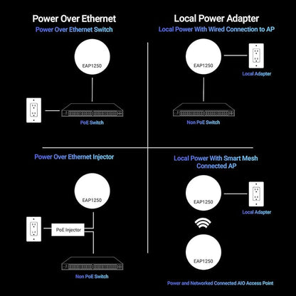 EnGenius Technologies EAP1250 Wi-Fi 5 2x2 Managed Indoor Wireless Access Point - Image 6