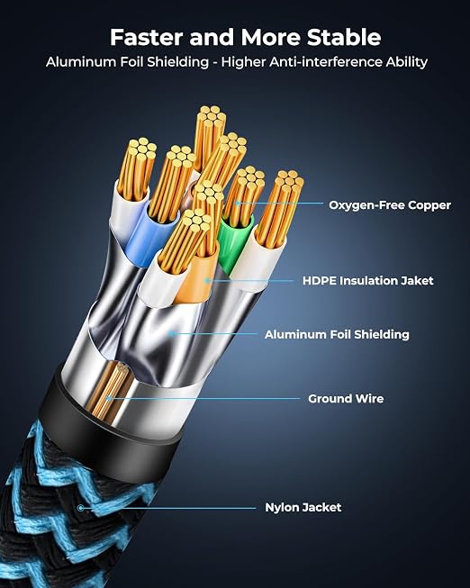 Cat8 Ethernet Cable 10 ft 10 Pack, High Speed 40Gbps 2000MHz, Compatible - Image 5