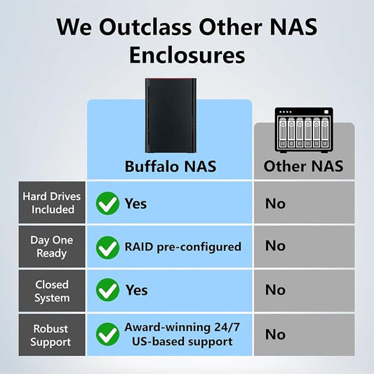 BUFFALO LinkStation 220 12TB 2-Bay NAS Network Attached Storage - Image 2