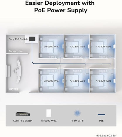 Cudy AP1300 Wall WiFi 5 AC1200 in-wall Gigabit Wireless Access Point, Support - Image 9