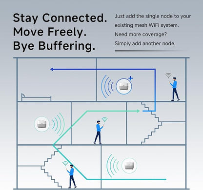 DBIT AX1500 WiFi 6 Mesh Wi-Fi System | 2, 100 Sq Ft Coverage & 120 Devices | - Image 4
