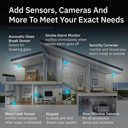 Abode Security System Hub – Easy DIY Installation - Image 3