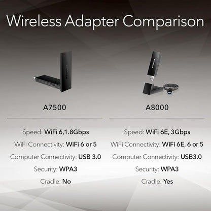 NETGEAR Nighthawk WiFi 6 USB 3.0 Adapter – AX1800 Dual-Band Wireless Gigabit - Image 6