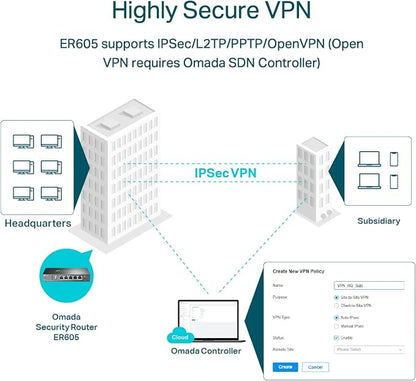 TP-Link ER605 V2 Wired Gigabit VPN Router, SPI Firewall SMB Router, Omada SDN - Image 3