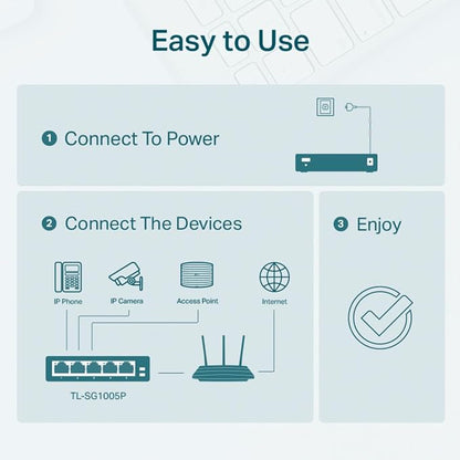 TP-Link 5 Port Gigabit PoE Switch | 4 PoE+ Port @65W | Easy Smart | Plug & Play - Image 4