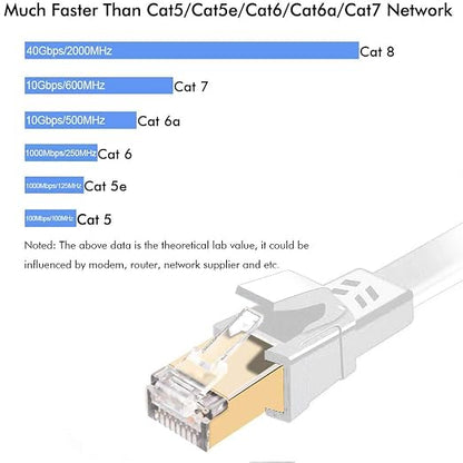 Jadaol Cat 8 Ethernet Cable 6 ft, 40Gbps 2000MHz Flat RJ45 S/FTP LAN Patch Cable - Image 3