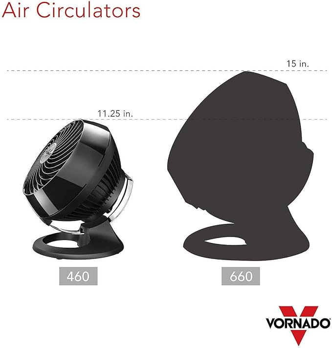 Vornado 460 Whole Room Air Circulator, Small Fan - Image 6