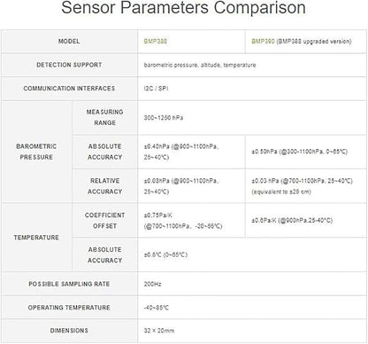 waveshare BMP390 High Precision Barometric Pressure Sensor, Barometric - Image 3