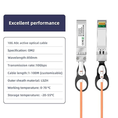 10G SFP+ to SFP+ Port Active Optical Cable 20M/65.6FT OM2 MMF Direct-Attach - Image 2