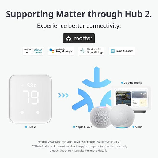Switchbot Smart Switch Button Pusher – Fingerbot - Image 2