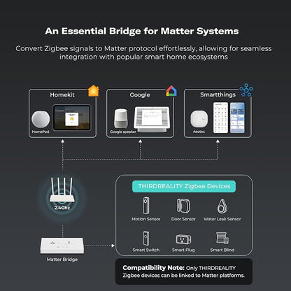 THIRDREALITY Smart Bridge MZ1 -Zigbee to Matter Connectivity, Compatible - Image 3