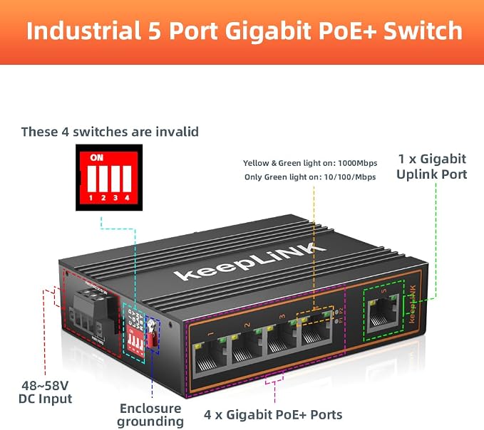 5 Port Gigabit Industrial PoE Switch Unmanaged, 125W Ethernet Din Rail Switch - Image 2
