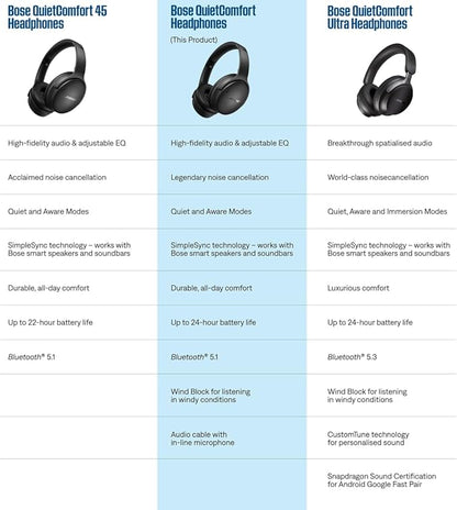 Bose QuietComfort Bluetooth Headphones, Wireless Headphones - Image 7