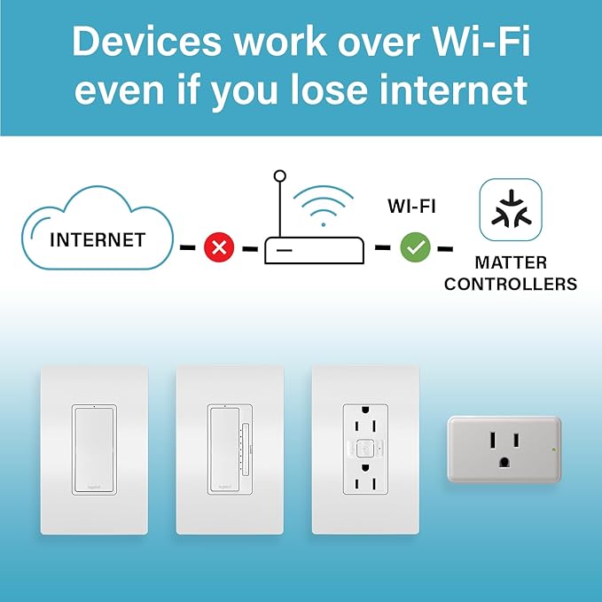 Legrand Radiant® Wi-Fi Matter Smart LED Dimmer, Effortless Setup, Enhanced - Image 10