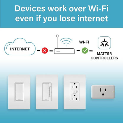 Legrand Radiant® Wi-Fi Matter Smart LED Dimmer, Effortless Setup, Enhanced - Image 10