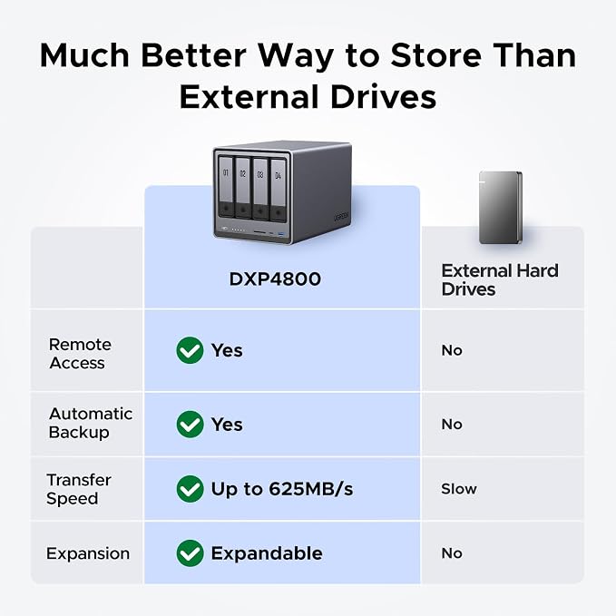 UGREEN NASync DXP4800 4-Bay Desktop NAS, Intel N100 Quad-core CPU, 8GB DDR5 RAM - Image 2
