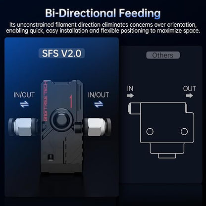 BIGTREETECH SFS V2.0 Smart Filament Sensor, Filament Runout Sensor Support - Image 7