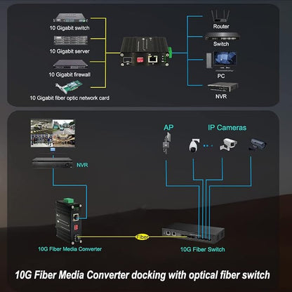 Industrial 10G Fiber Media Converter Mini 10GBase-X SFP+ Fiber Optic - Image 5