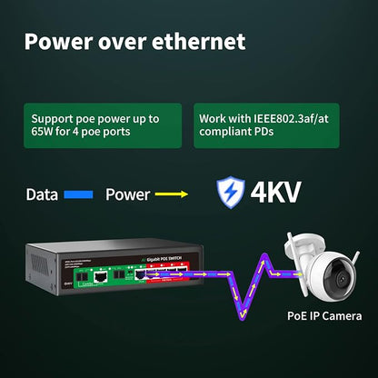 STEAMEMO 8 Port Gigabit Ethernet Unmanaged PoE Switch, 4 Gigabit PoE+ @65W - Image 5