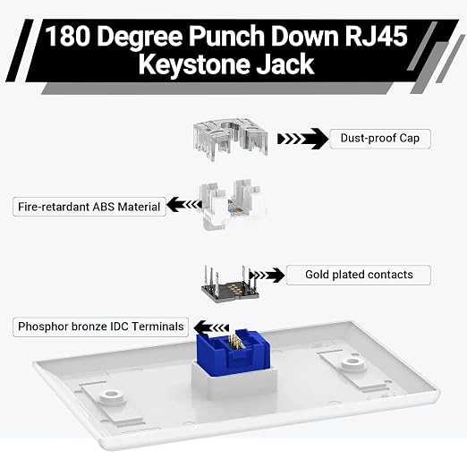 RJ45 Cat6 Keystone Jacks 25-Pack, Ethernet Keystone Jack, 180 Degree Punch-Down - Image 3