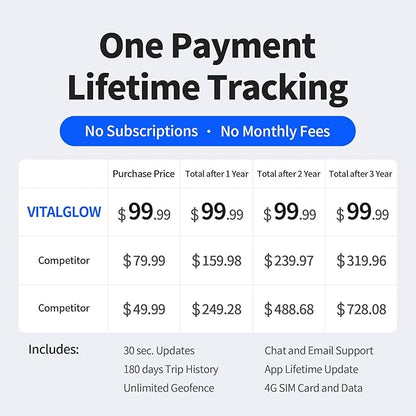 GPS Tracker for Vehicles, No Monthly Fee, No Subscription - Image 2