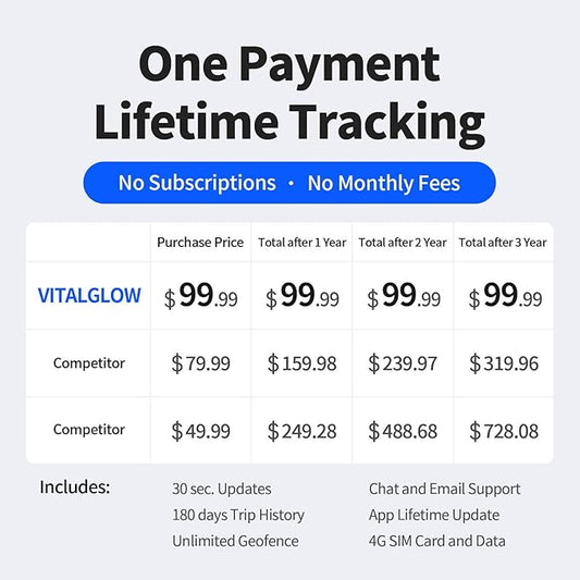 GPS Tracker for Vehicles, No Monthly Fee, No Subscription - Image 2