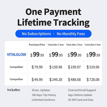 GPS Tracker for Vehicles, No Monthly Fee, No Subscription, Real-Time Location - Image 2