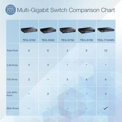 TRENDnet 12-Port 10G Web Smart Switch, TEG-7124WS, 8 x 10G RJ-45 Ports - Image 8