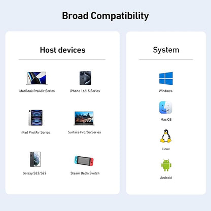 BENFEI USB C Hub 3-in-1, Super Compact, USB-C to HDMI 4K@60Hz, 10Gbps USB-A - Image 6