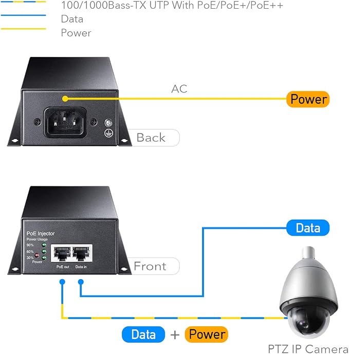 Cudy 90 Watts Gigabit PoE++ Injector, 10/100/1000Mbps PoE Adapter, 90W / 60W / - Image 2