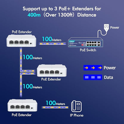 YuanLey 4 Port PoE Extender - Image 3